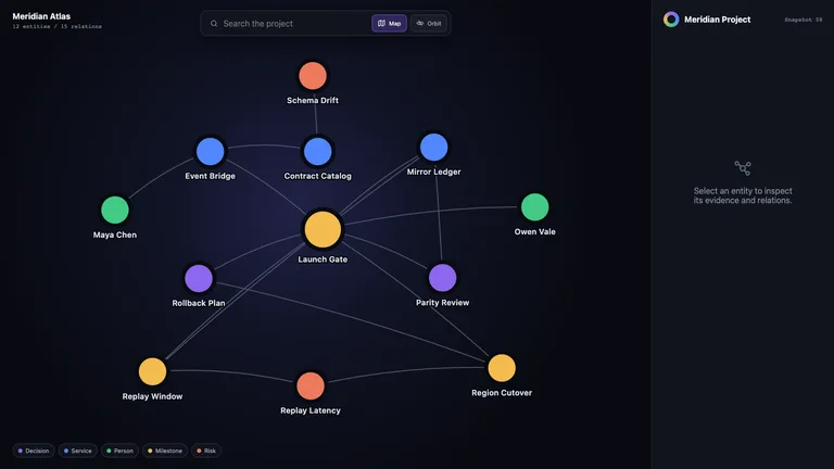 Project Knowledge Graph